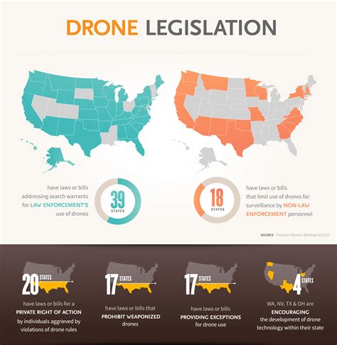 Drones And The Law Legal Current