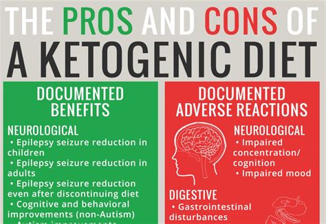 As 2020 begins, we took a look back at nutrition in the news during 2019. Adverse Reactions to Ketogenic Diets: Caution Advised