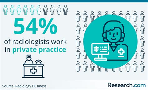 Radiology Careers: 2023 Guide to Career Paths, Options & Salary