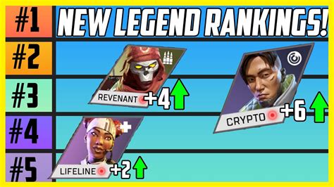 New Apex Legends Tier List Ranking All Legends After Lost Treasures
