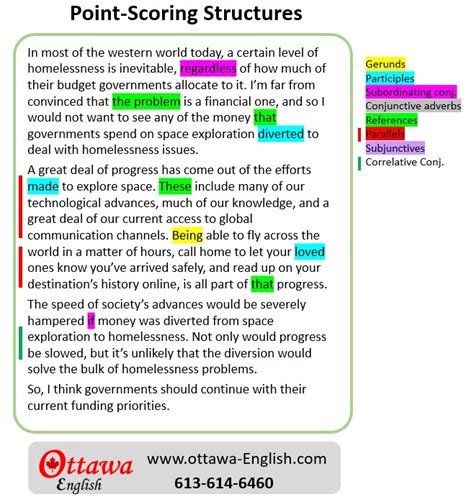 Celpip Speaking Task 7 Point Scoring Structures Ottawa English