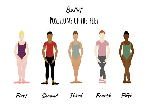ballet positions of the feet printable ballet positions ballet ballet teacher