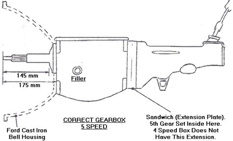 Ford Type 9 Gearbox Which One To Use