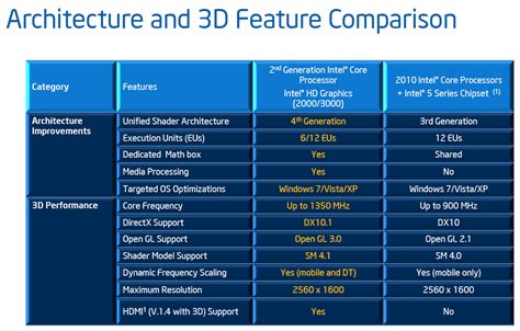 Test Intel Hd Graphics 3000 Notebookcheckpl