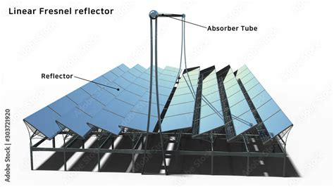 Linear Fresnel Reflector Lfr Concentrated Solar Power Technology