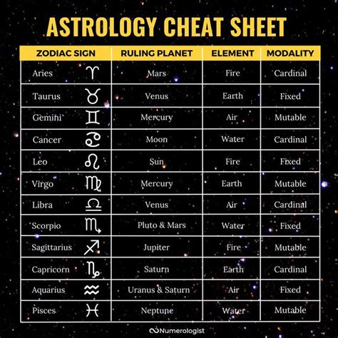 There Are So Many Moving Parts And Elements To Astrology But The Most