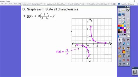 Graphing Simple Rational Functions Module 81 Part 1 Youtube