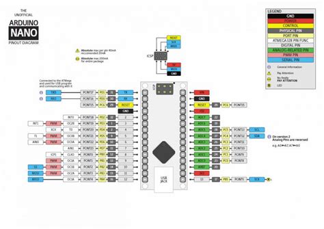 Arduino Nano Board Features Pinout Differences And Its Applications 13936 Hot Sex Picture