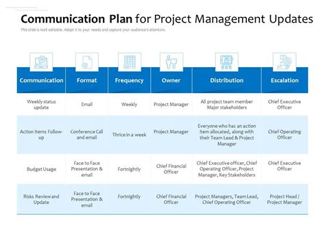 Communication Plan For Project Management Updates Presentation