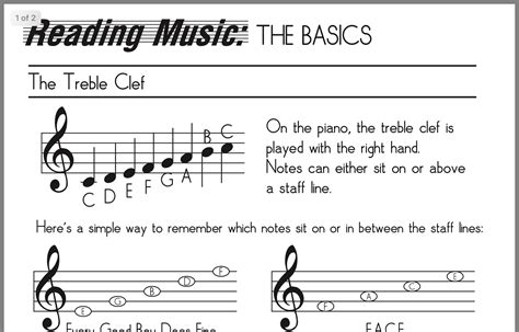 How To Read Piano Notes Easily Unugtp News