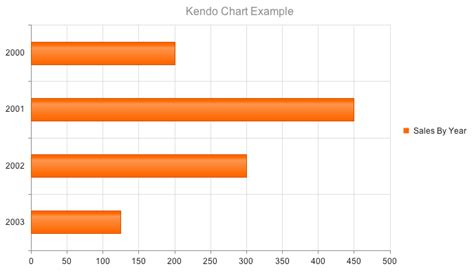 JQuery Chart Documentation Bar Charts Kendo UI For JQuery
