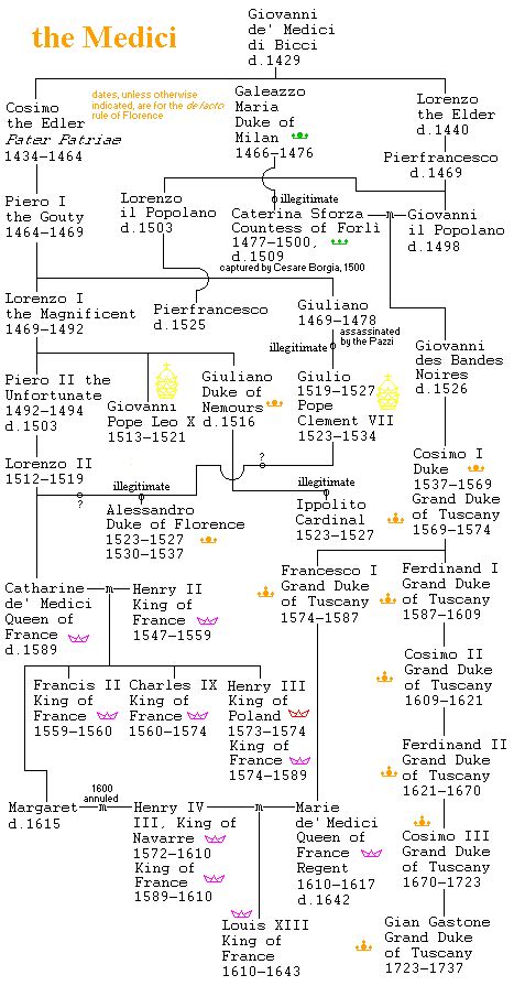 Questo è il nome infatti con cui si indica. Catherine De Medici Family Tree | Francia Media, Italia ...