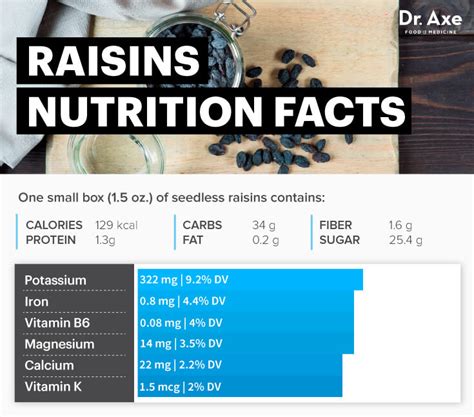 Raisins Nutrition 5 Surprising Benefits Of This Superfood Dr Axe