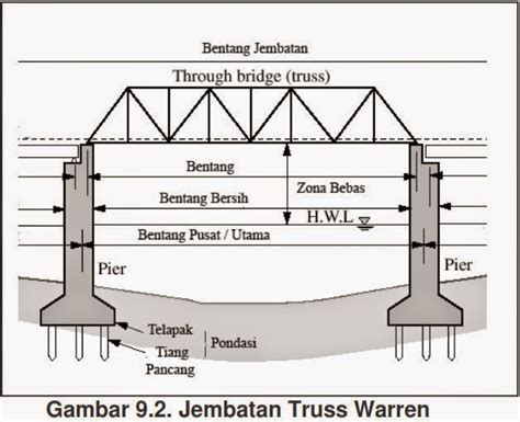 Perhitungan Struktur Jembatan Beton Vrogue Co