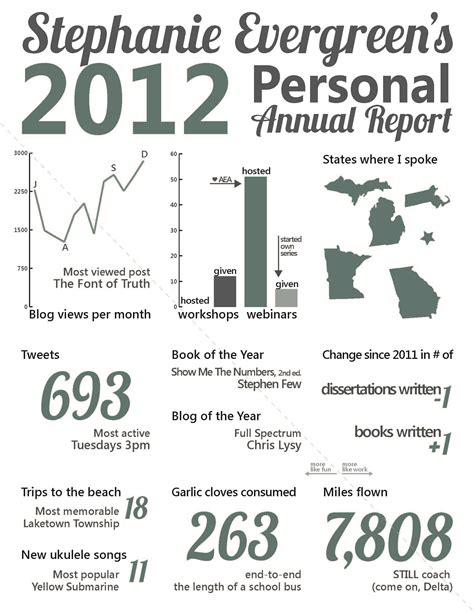 My 2012 Personal Annual Report
