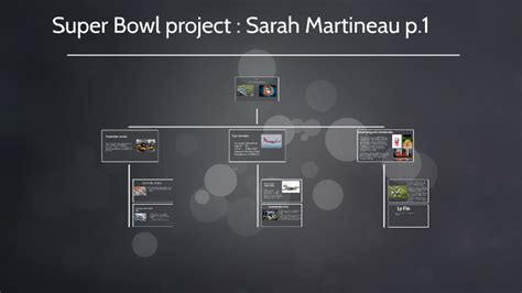 Super Bowl Project Sarah Martineau By Sarah Martineau