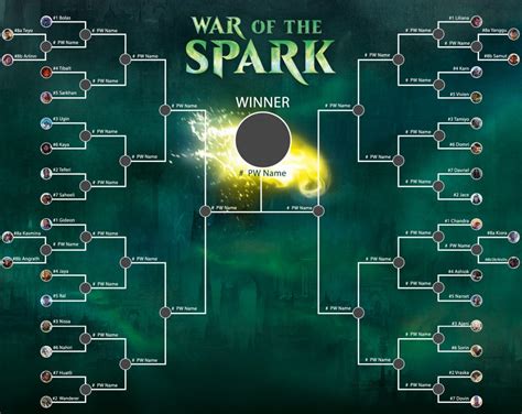 Though it is stated that is it not considered to be the successor of magic duels, it fills the same product space. Magic: The Gathering - The Planeswalker Tournament | MTG ...