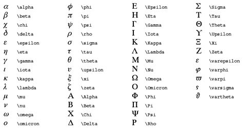 Greek Symbols In Math