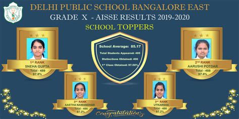 Board Results Class 10 Dps Bangalore