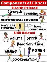 Photos of Skill Related Fitness Exercises