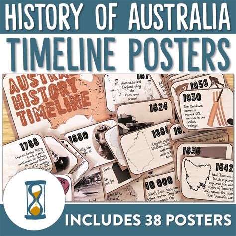 Australian History Timeline Posters Ridgy Didge Resources