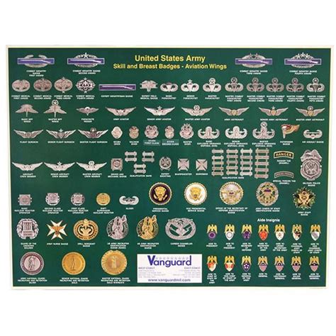 Army Badges Poster Vanguard Army Badge Us Army Badges Us Army Patches