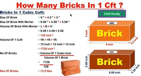 How To Calculate The Number Of Bricks In 1 Cft Wall Surveying