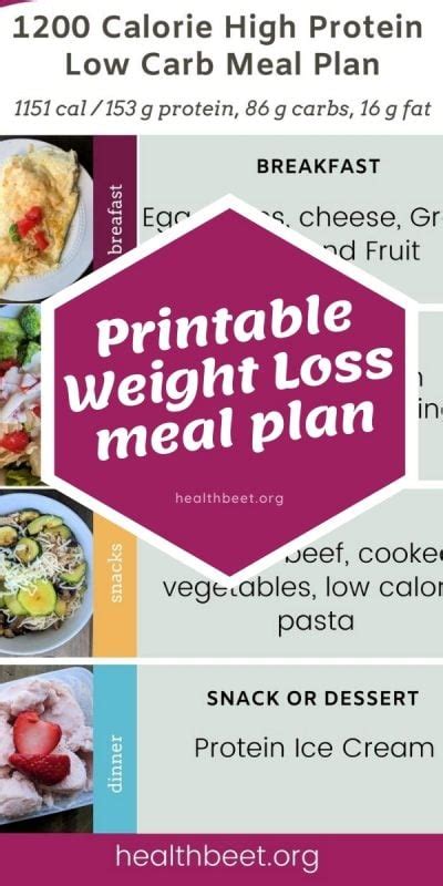 Easy 1200 Calorie Meal Plan Low Carb Rodarte Trathem