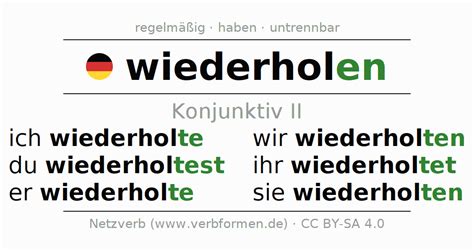 Konjunktiv Ii Wiederholen Alle Formen Des Verbs Regeln Beispiele