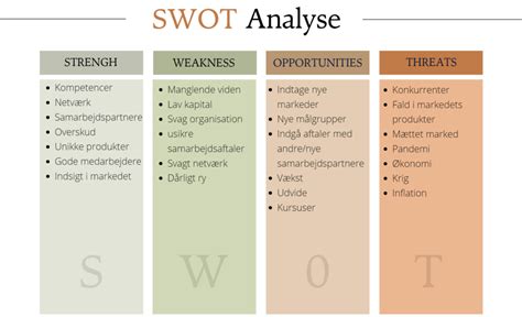 SWOT Analyse Se eksempler på en SWOT Analyse