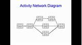 Free Network Management Pictures