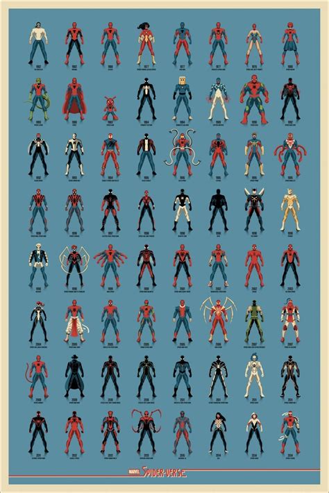 Pin By Marquell Burroughs On Marvel Spider Man Mondo Posters