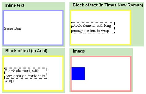 I want a whole block to be centered in its parent, but i want the contents of the block to be left aligned. CSS: 10+ Resources to Vertical Align Text in Div - Hative