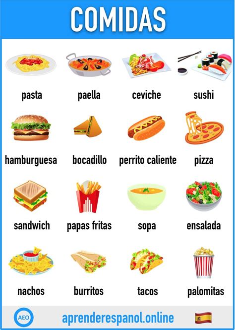 Spanish Practice Learning Spanish For Kids Spanish Lessons For Kids