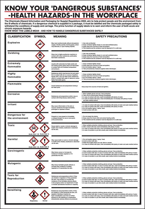 Ghs Pictograms Chart Vrogue Co