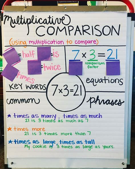 Multiplicative Comparison Worksheets