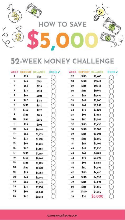 How To Easily Save 5000 52 Week Money Challenge Money Saving Plan