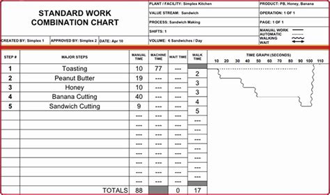 Standard Work Templates Excel Inspirational Simplex Glossary