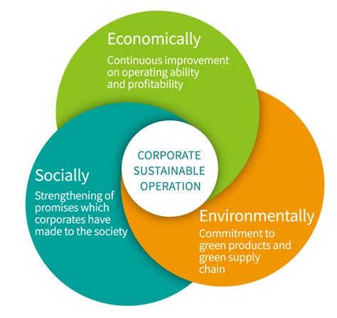 Corporate Sustainable Operation Asian Power Devices Switching Power