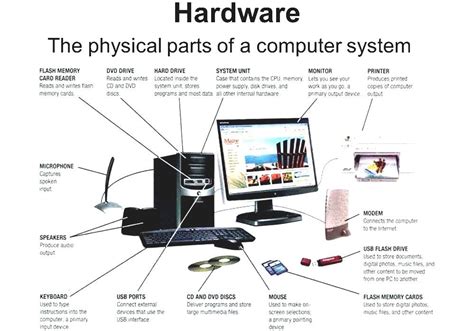 Computer Hardware - Parts To A Computer