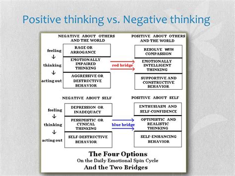 Ppt Negative Thoughts Powerpoint Presentation Id6191846
