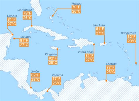 Water Temperature In Caribbean Sea Today