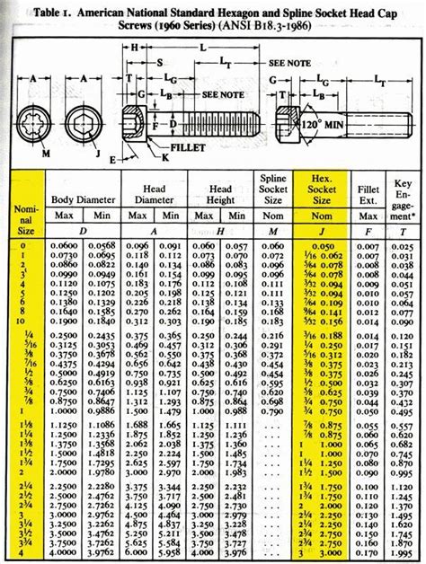 Helpful Quick Reference Socket Head Cap Screw Sizing Chart Fasteners