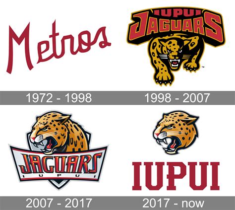 Iupui Jaguars Logo And Symbol Meaning History Png Brand