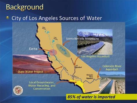 City Of Los Angeles Integrated Water Resources Plan