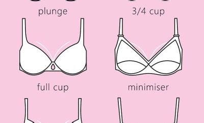 The Complete List Of Different Types Of Bra Every Girl Must Know