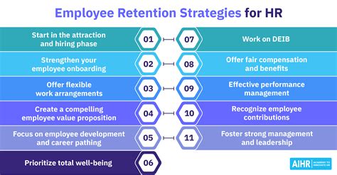 10 Top Employee Retention Strategies For 2023 Aihr