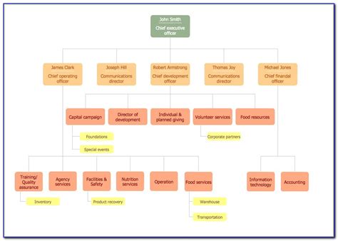 Nonprofit Organizational Chart