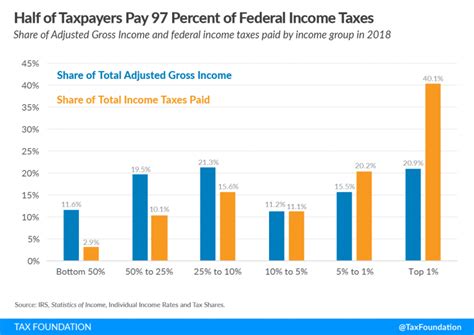 Income Tax Definition Individual Income Tax Taxedu