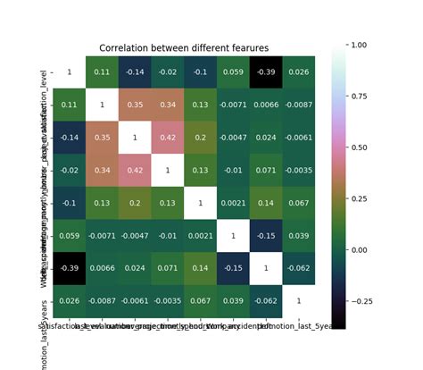 Python Combining Two Heat Maps In Seaborn Stack Overflow My XXX Hot Girl